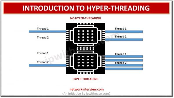 Hyper threading на каких процессорах