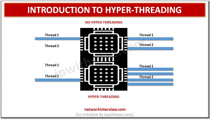 Hyper-Threading