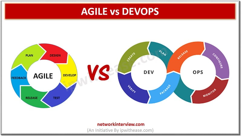 Difference between Agile and Devops - Agile vs Devops