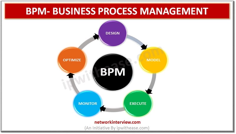 BPM BUSINESS PROCESS MANAGEMENT