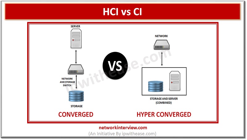 Hyperconverged infrastructure HCI vs CI