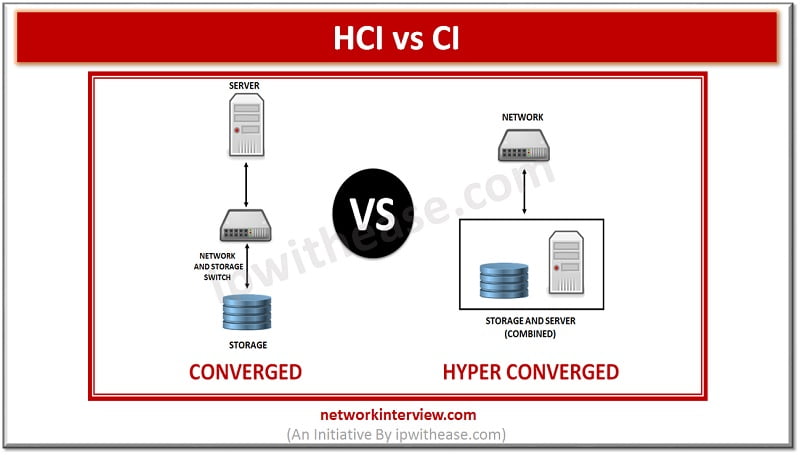 Hyperconverged Infrastructure   Helixstorm