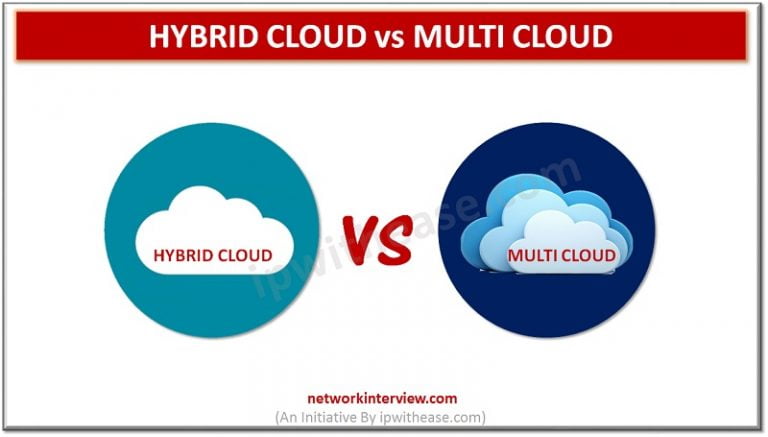 Hybrid Cloud vs Multi Cloud » Network Interview