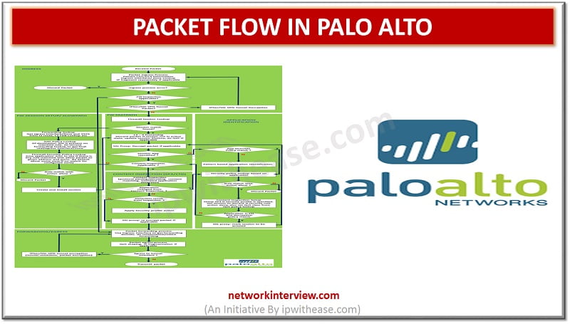 Packet Flow in Palo Alto - Detailed Explanation » Network Interview
