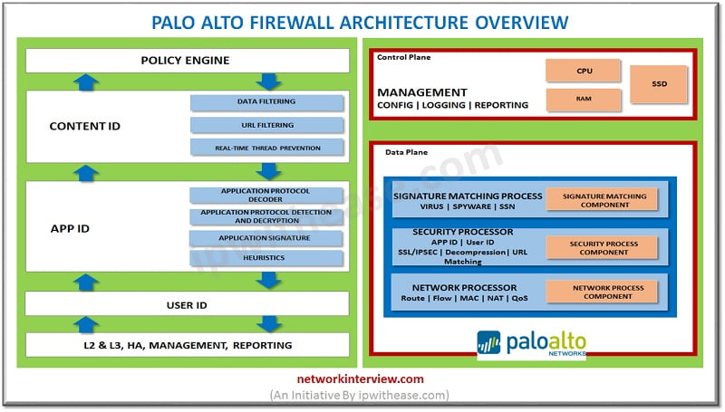 palo alto firewall image