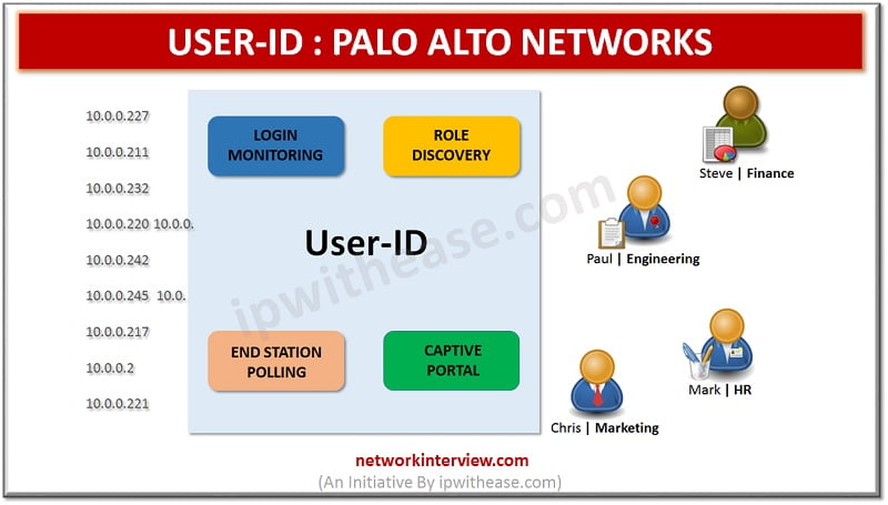 USER ID PALO ALTO NETWORKS