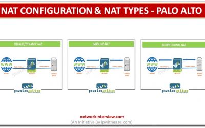 nat configuration and nat types palo alto