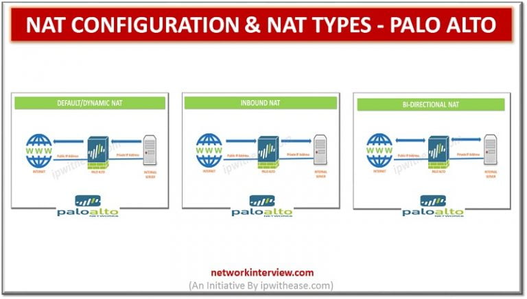 NAT Configuration & NAT Types - Palo Alto » Network Interview