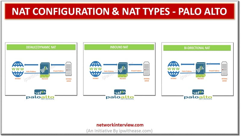 nat configuration and nat types palo alto