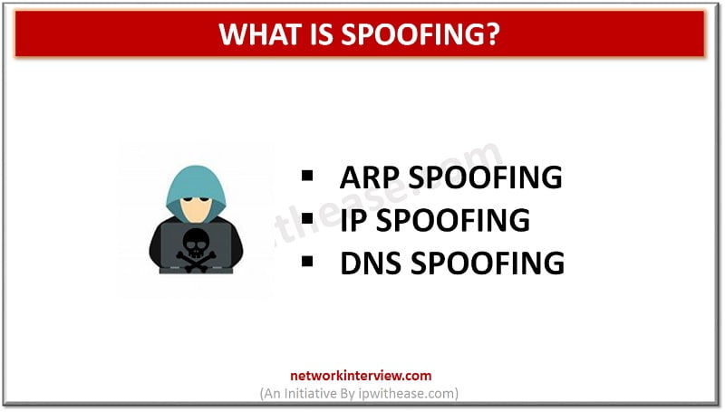 spoofing- IP SPOOFING ARP SPOOFING DNS SPOOFING