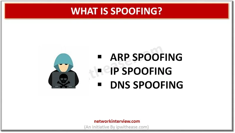 spoofing- IP SPOOFING ARP SPOOFING DNS SPOOFING