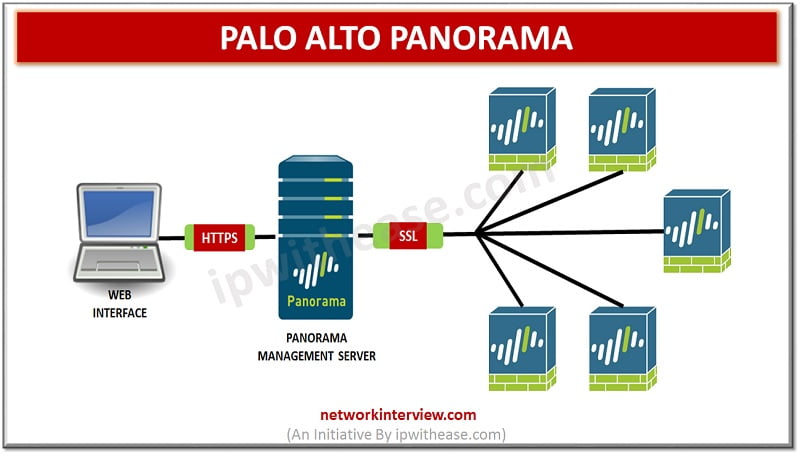 palo alto networks panorama