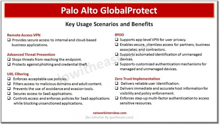 palo alto networks global protect