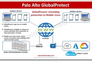 Palo Alto GlobalProtect