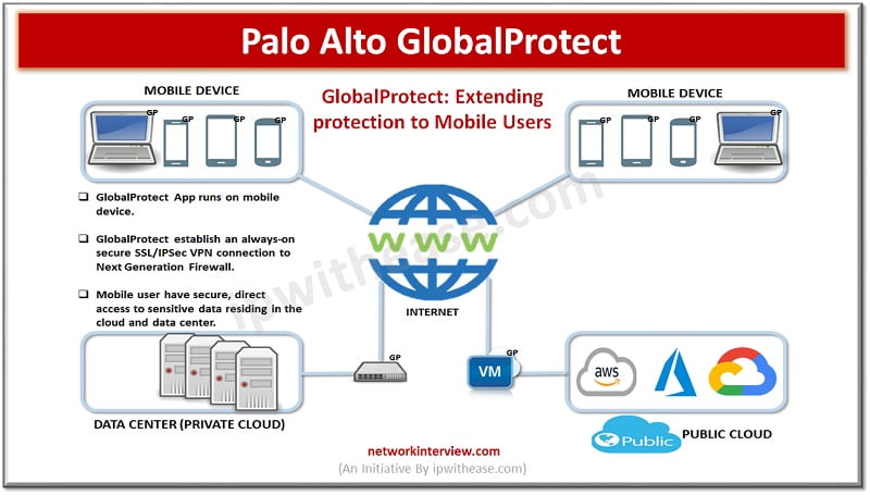 palo alto globalprotect configuration