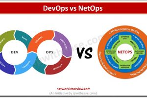 devops vs netops devops vs netops