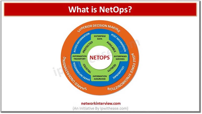 What is NetOps