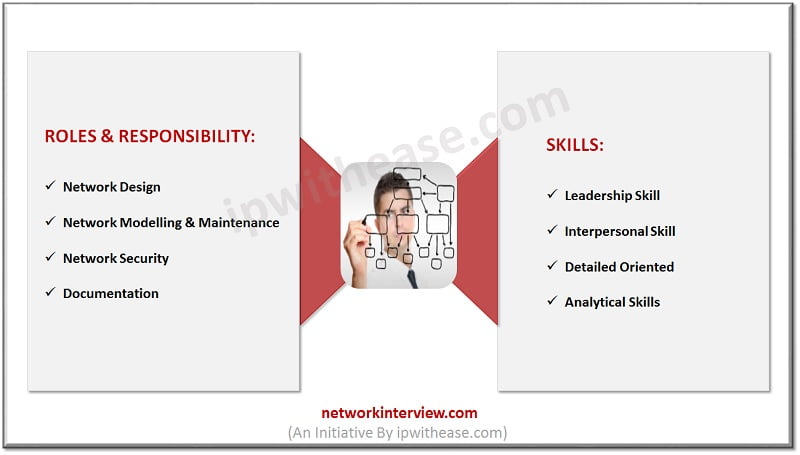Network Architect Roles And Responsibility Network Interview