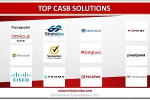 top casb solutions top casb solutions