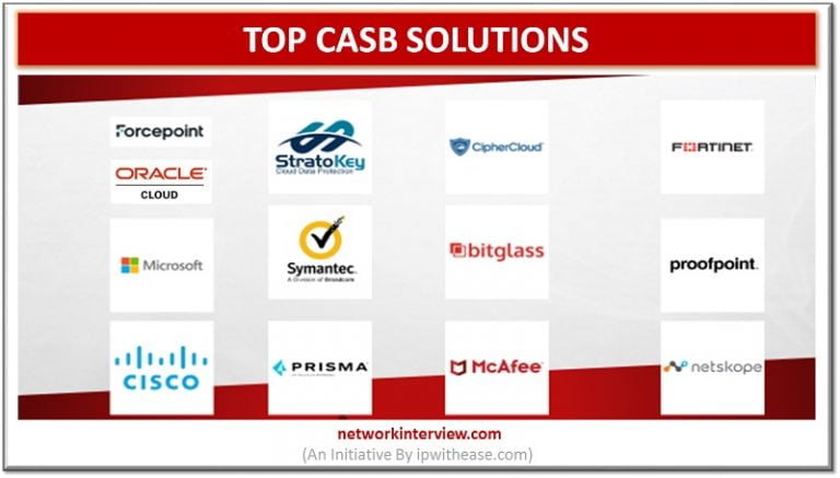 Top 13 CASB Solutions