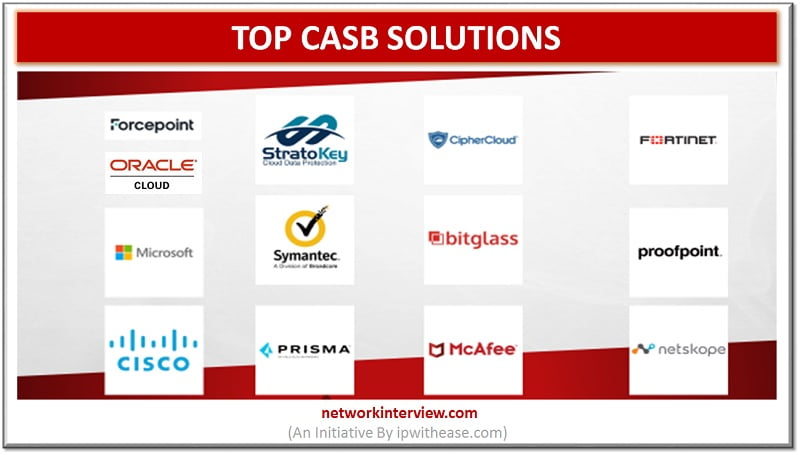 top casb solutions