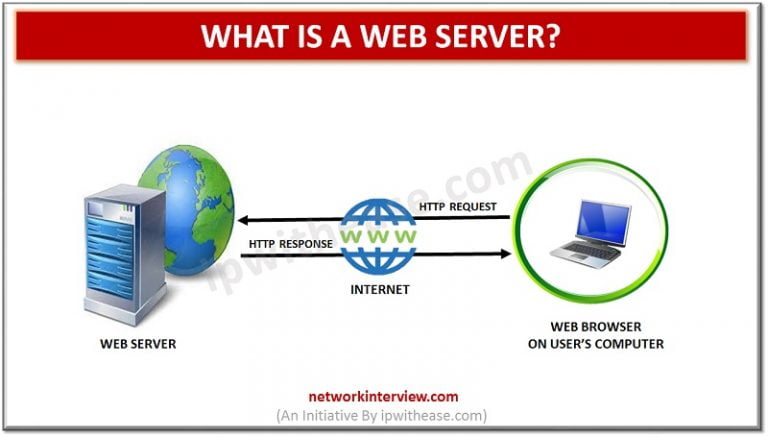 what-is-a-web-server-network-interview