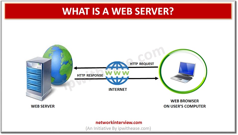 what is a web server