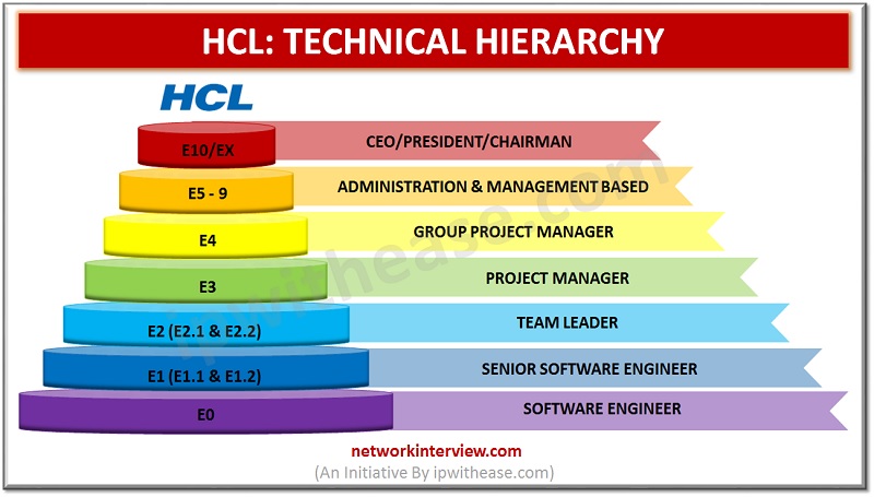 HCL TECHNICAL HIERARCHY