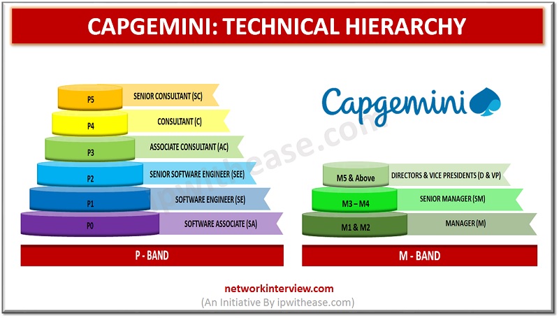 capgemini technical heirarchy IT jobs