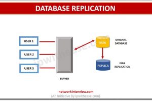 database replication dp database replication dp