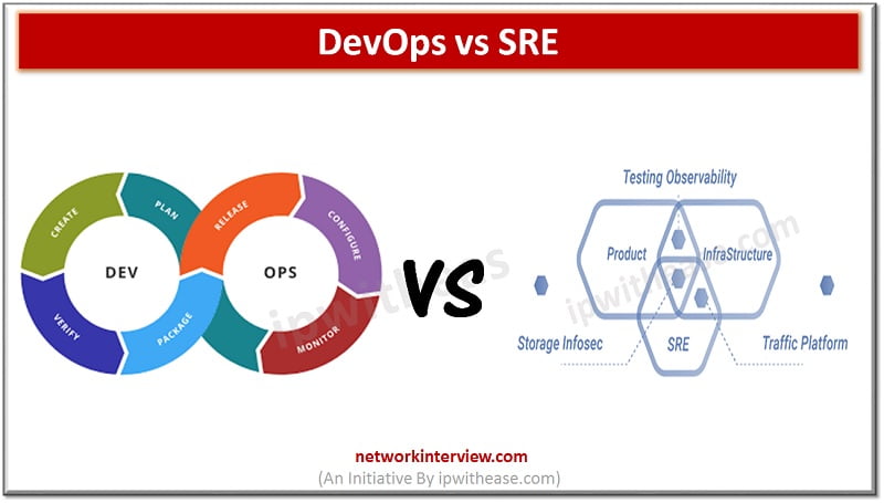 devops vs sre Site Reliability Engineer