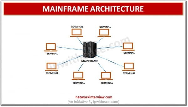 Mainframes vs Cloud Computing » Network Interview