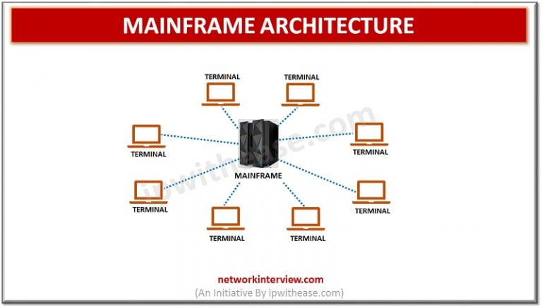 Mainframes vs Cloud Computing » Network Interview