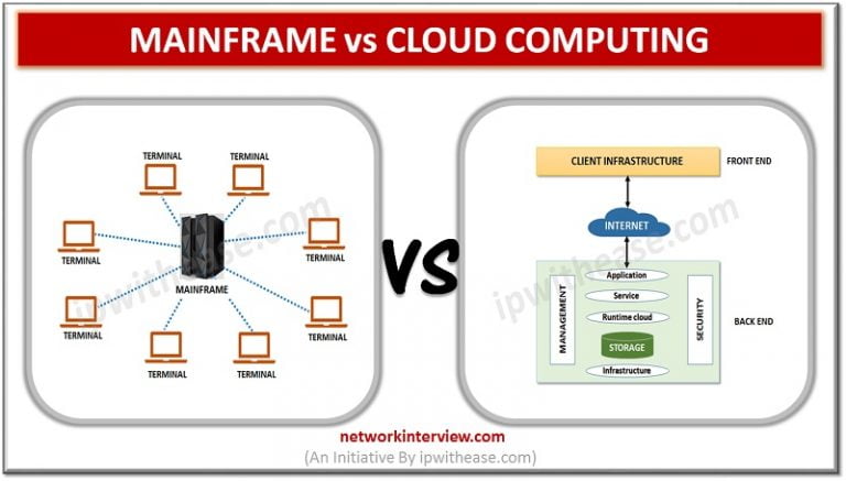 Mainframes Vs Cloud Computing » Network Interview