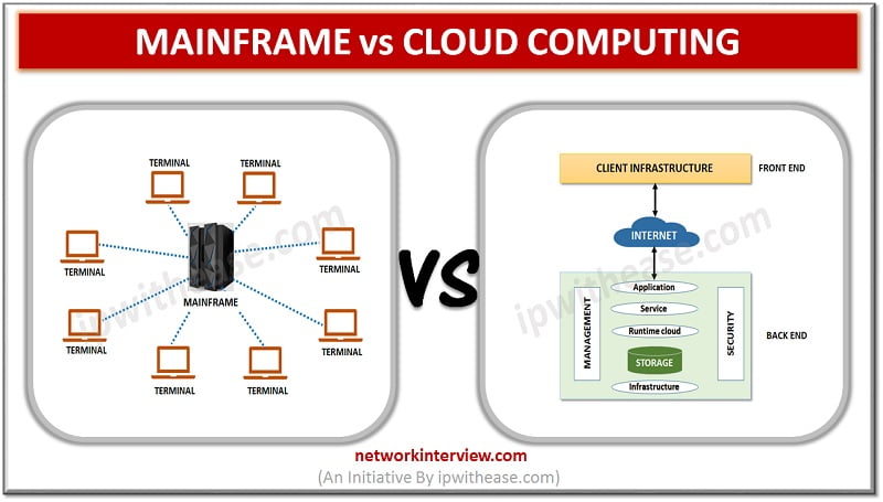 mainframes vs cloud computing