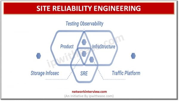 What is Site Reliability Engineering? Is it a Good Career Path ...