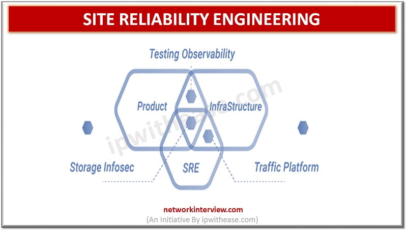 site reliability engineering