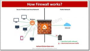 6 Types of Firewall: Network Security » Network Interview