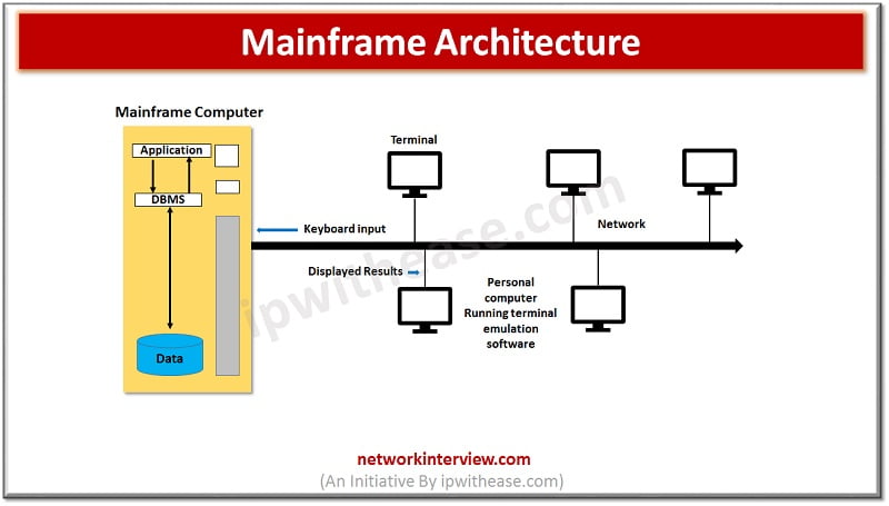 mainframe computer diagram