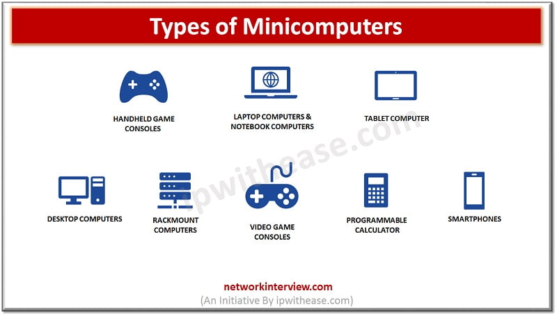 What Is Mini Computer And Types Of Mini Computers