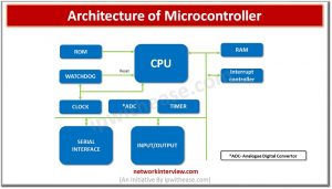Microcontroller vs Microprocessor: Detailed Comparison » Network Interview