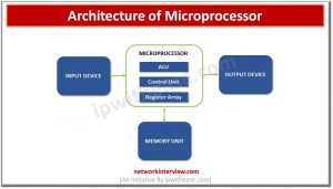 Microcontroller vs Microprocessor: Detailed Comparison » Network Interview