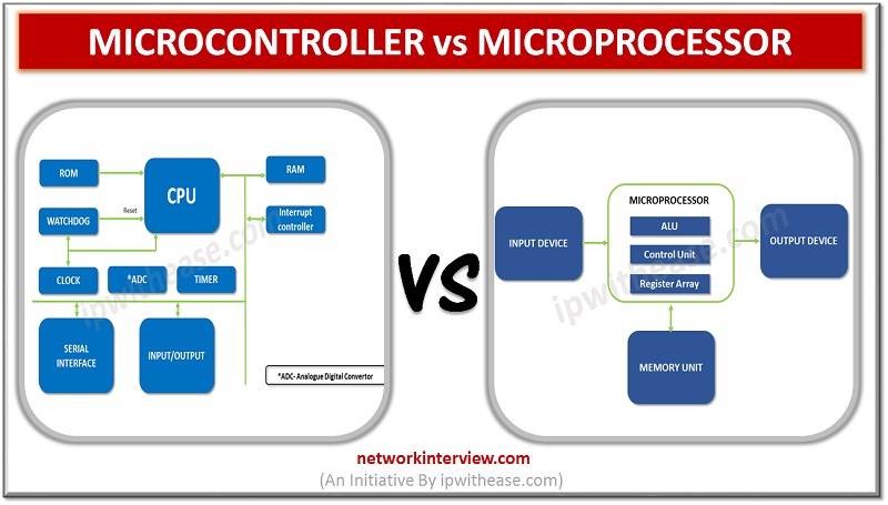 microcontroller vs microprocessor