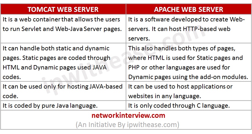 chant konsensus Krigsfanger What is Tomcat Web Server? » Network Interview