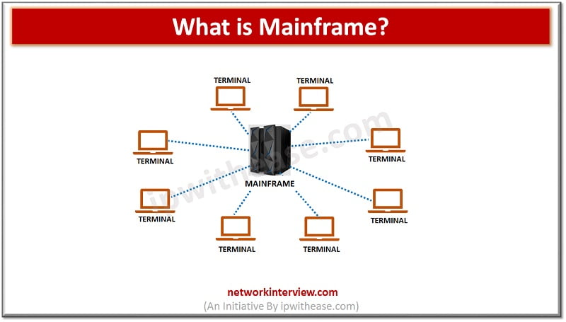 Mainframe Computer Diagram