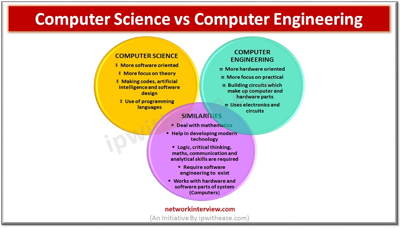 Computer science vs Computer Engineering