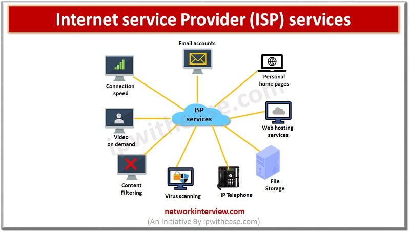 ISP Terms & Terminologies » Network Interview