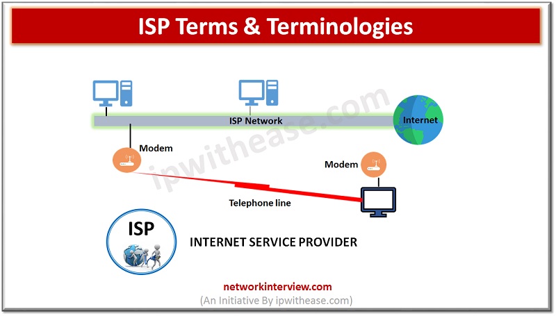Novio Asimilar detective ISP Terms & Terminologies » Network Interview