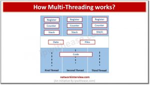 Hyper-Threading vs Multi-Threading » Network Interview