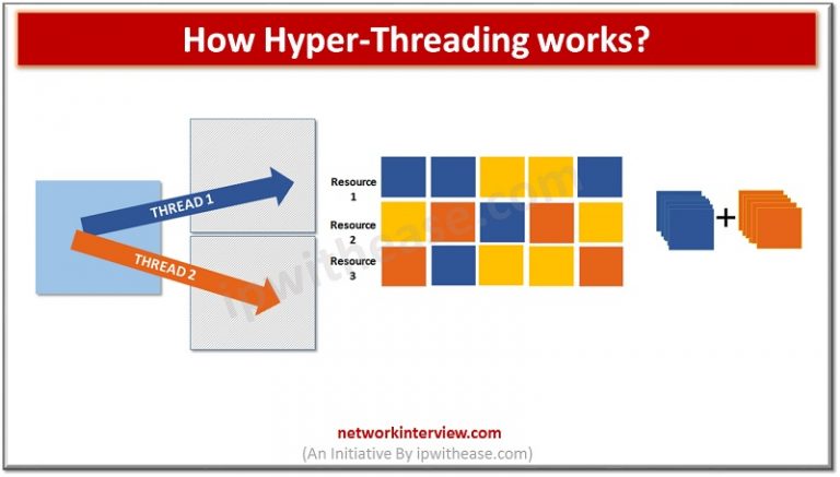 Hyper-Threading Vs Multi-Threading » Network Interview